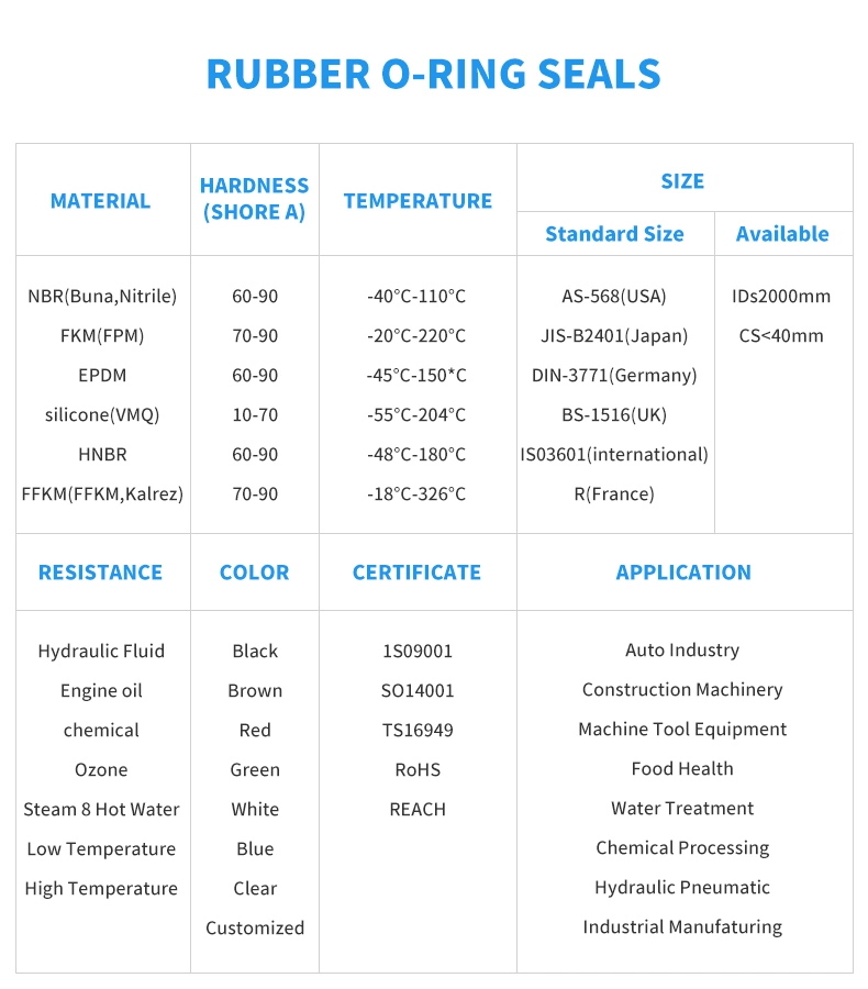 Heat Resistance Quality NBR FKM EPDM Silicone Hydraulic Seal O-Ring Factory